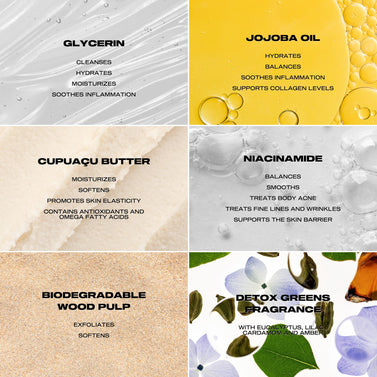 Educational grid detailing MUTHA Exfoliating Body Bar ingredients: Glycerin, Jojoba Oil, Cupuacu Butter, Niacinamide, and Wood Pulp.